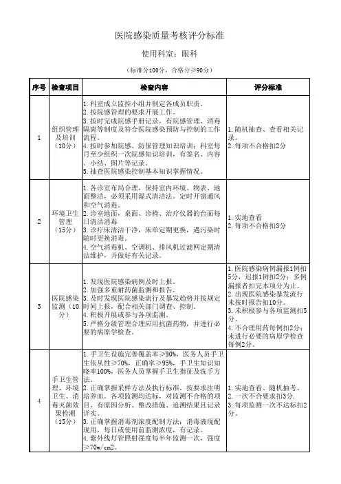 眼科医院感染质量考核评分标准