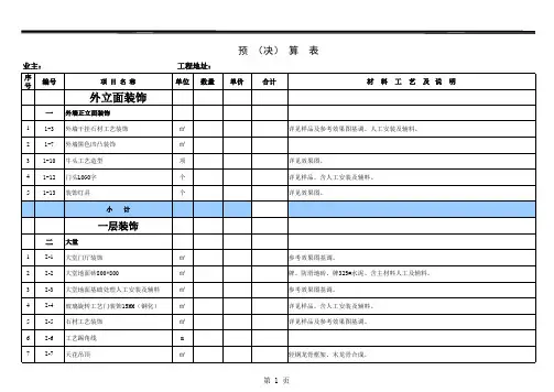 火锅店预算表