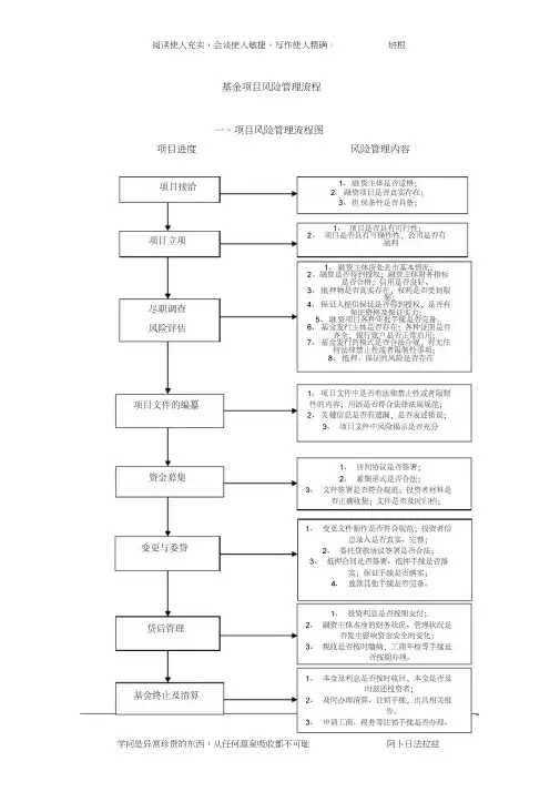 史上最全基金项目风险管理流程