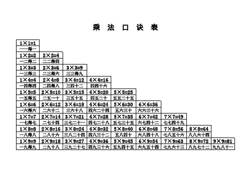 乘法口诀表