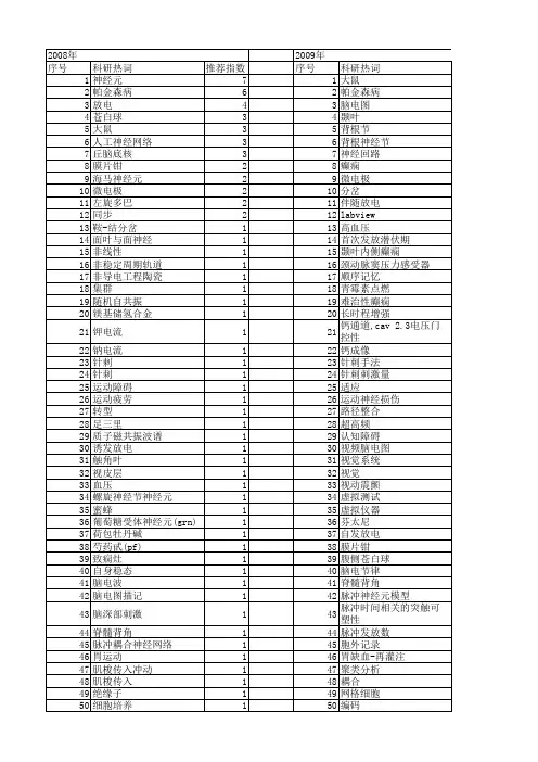【国家自然科学基金】_神经放电_基金支持热词逐年推荐_【万方软件创新助手】_20140730