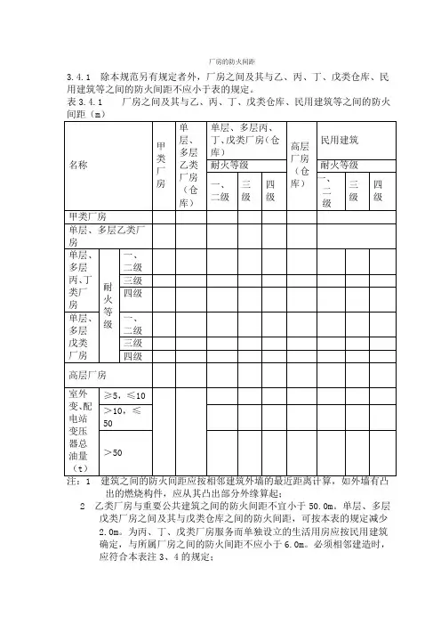建筑防火设计规范防火间距