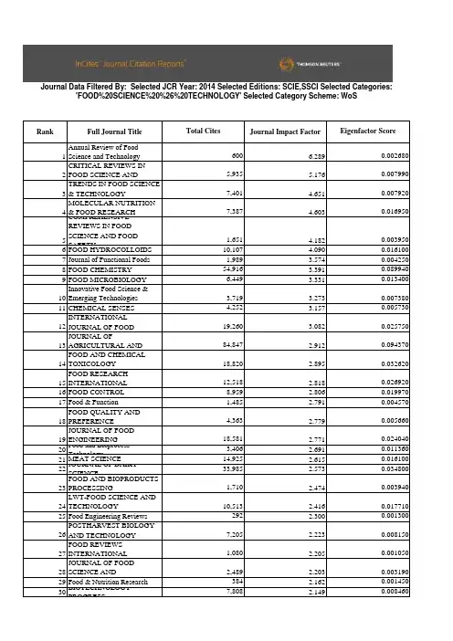 2014年食品类SCI影响因子(2015年6月发布)_最新版