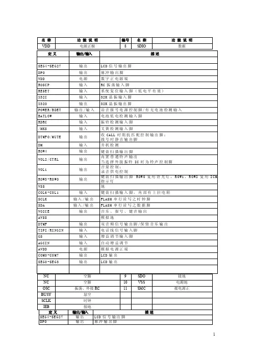 集成块管脚定义