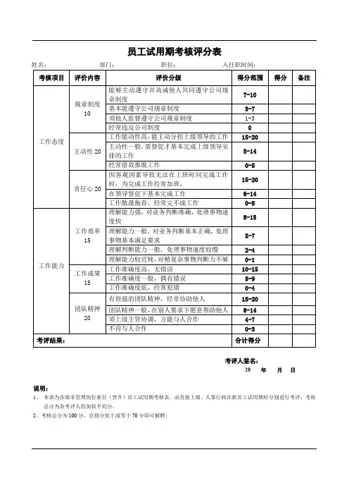 员工试用期考核评分表