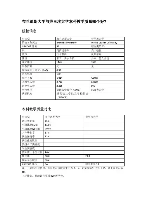 布兰迪斯大学与劳里埃大学本科教学质量对比
