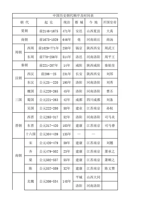 中国历史朝代顺序及时间表