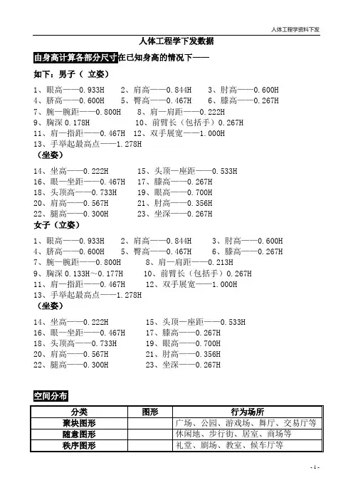 最全人体工学尺寸