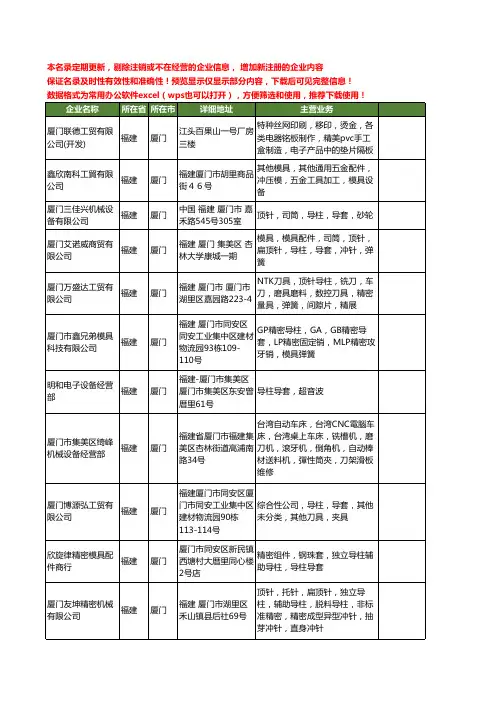新版福建省厦门导套工商企业公司商家名录名单联系方式大全23家