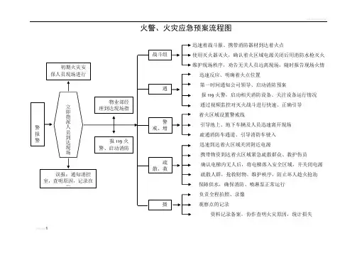 突发事情应急预案流程图