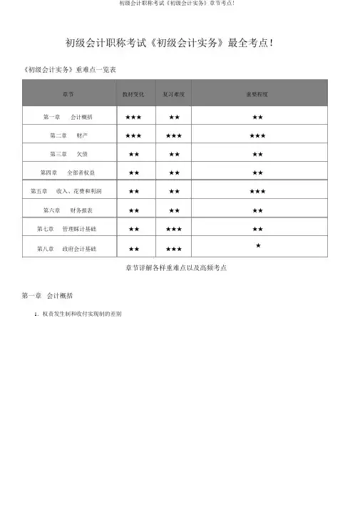 初级会计职称考试《初级会计实务》章节考点!