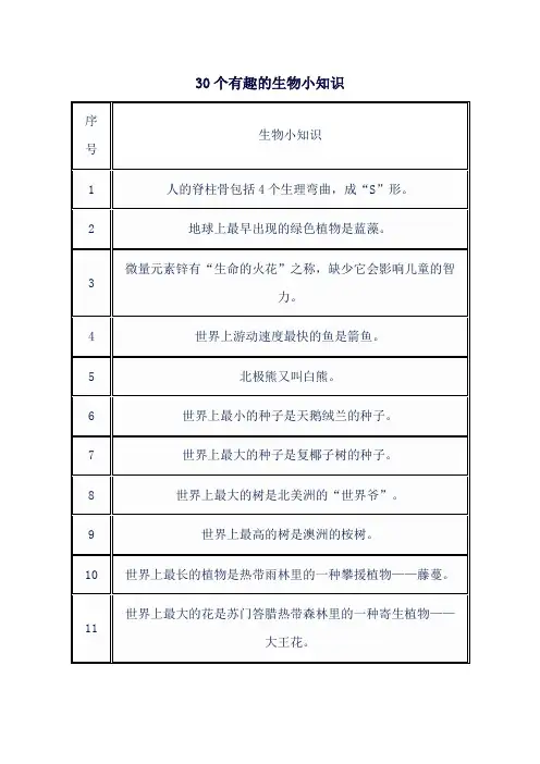 30个有趣的生物小知识