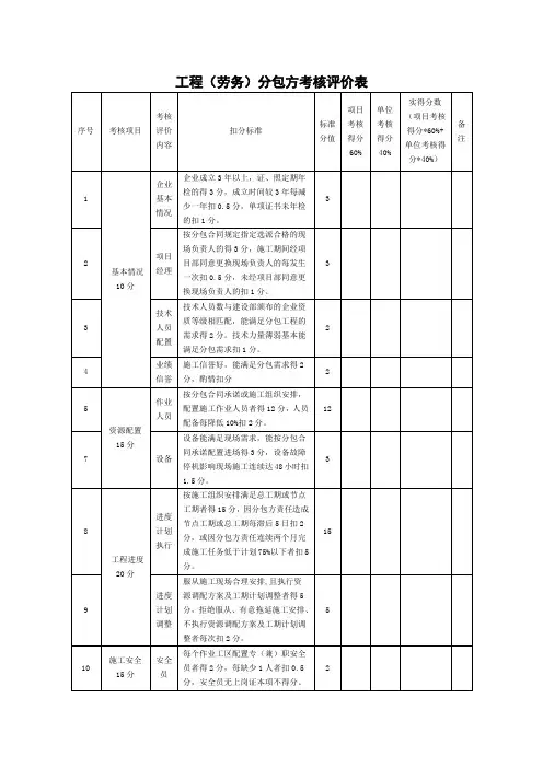 分包方考核评价表