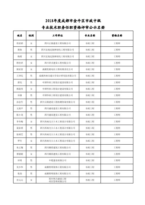 2018年度成都市金牛区市政中级专业技术职务任职资格评审