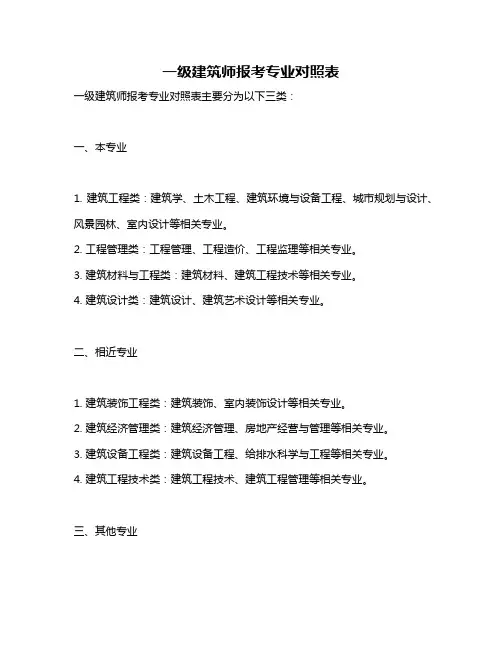 一级建筑师报考专业对照表
