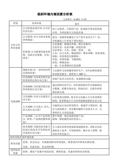 GJB9001C组织环境内部因素分析表
