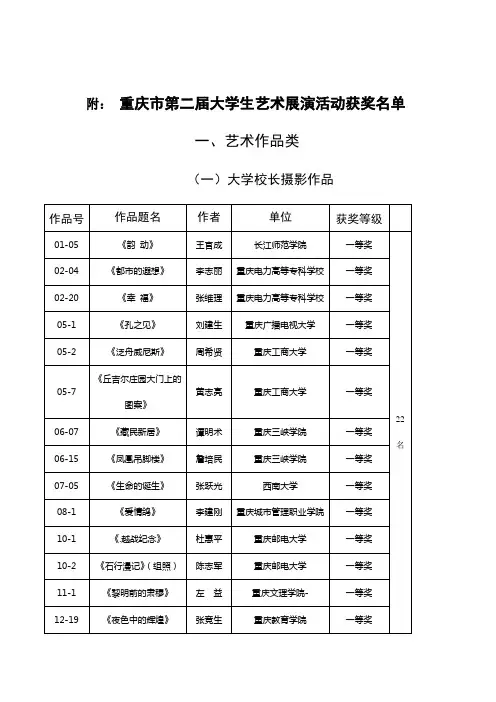 重庆市第二届大学生艺术展演活动获奖名单
