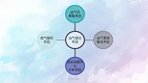 油气储运施工课件
