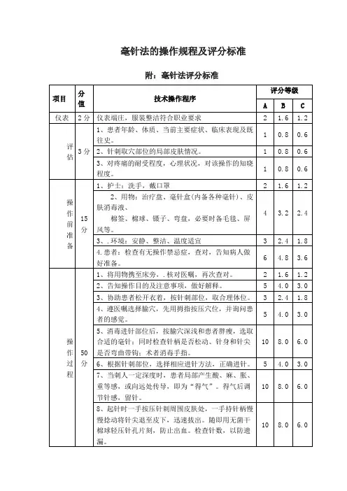 毫针法的操作规程及评分标准