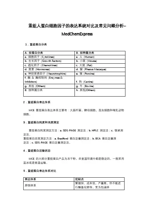 重组人蛋白细胞因子的表达系统对比及常见问题分析- MedChemExpress