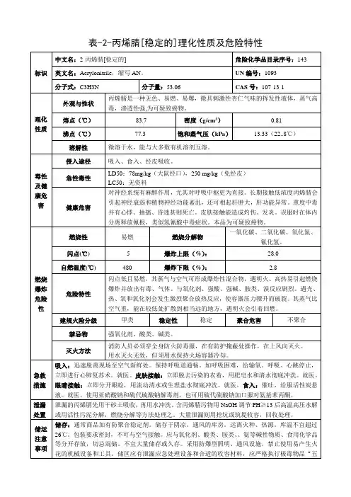 2-丙烯腈[稳定的]-理化性质及危险特性表
