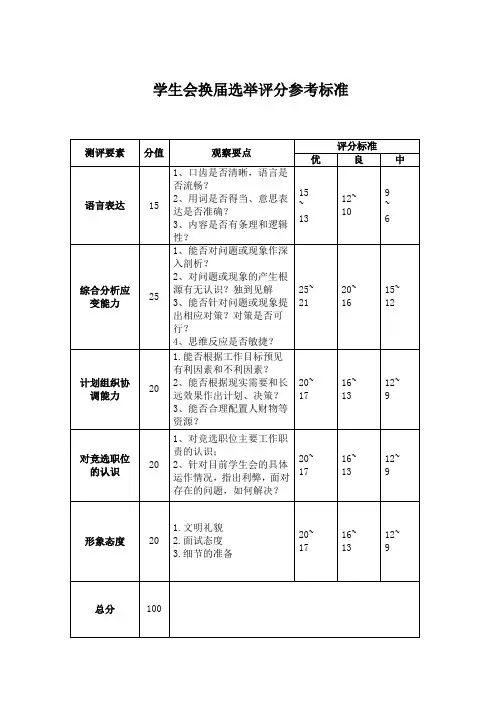 学生会换届选举评分参考标准