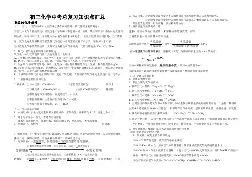 初三化学中考复习知识点