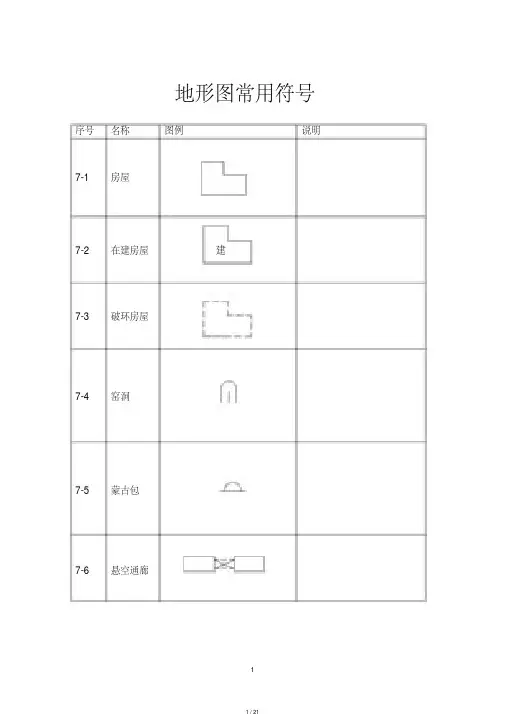地形图常用符号标志大全.pdf