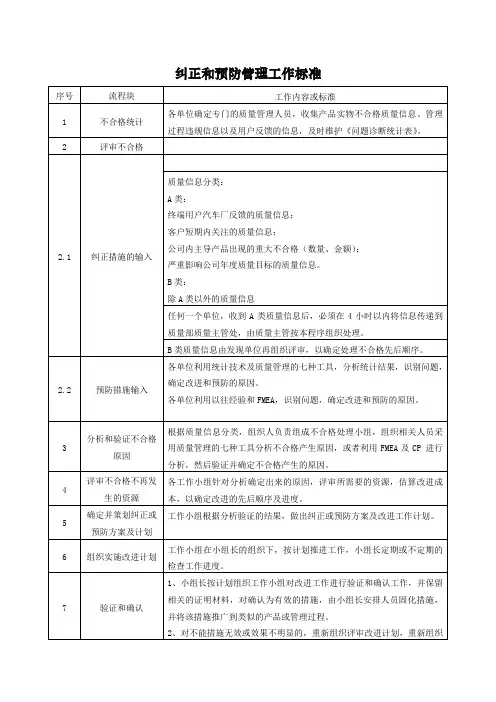 纠正和预防管理工作标准