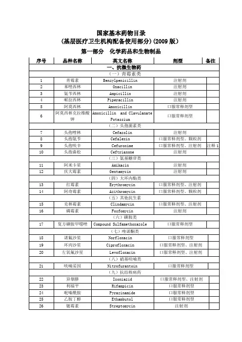 国家基本药物目录1