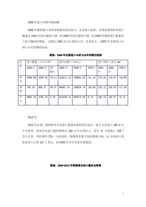 中国进口木材市场现状分析及预测