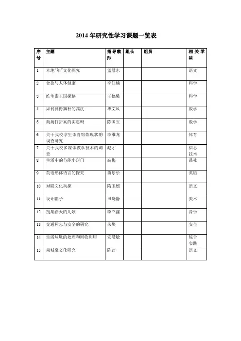 2014年研究性学习课题一览表