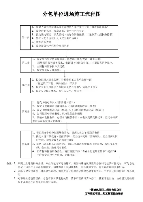 分包单位进场流程