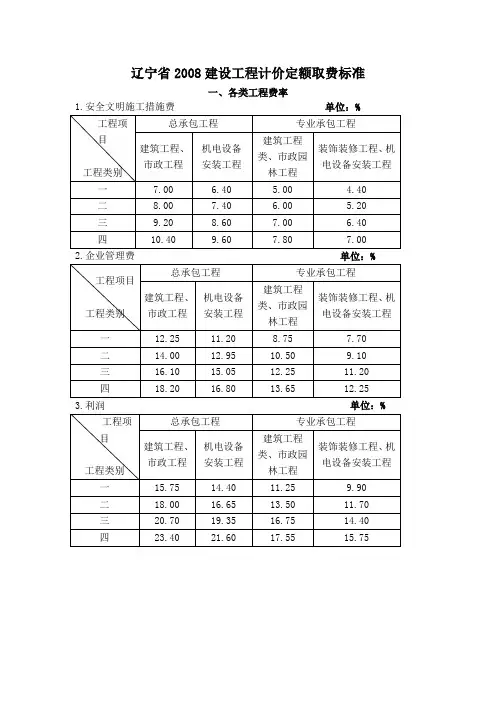 (完整word版)辽宁省2008建设工程计价定额取费标准