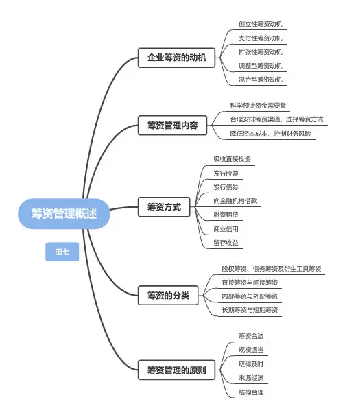 筹资管理概述思维导图