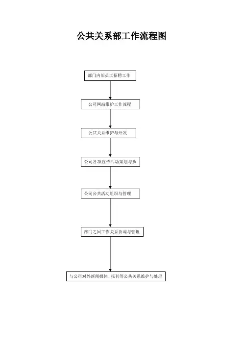 公共关系部工作流程1