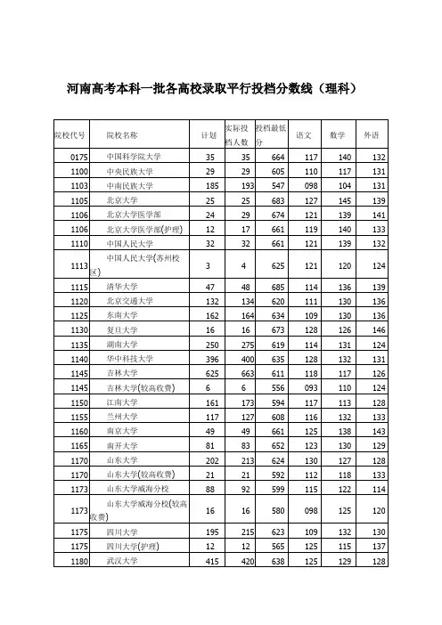 2014年河南高考本科一批各院校录取分数线