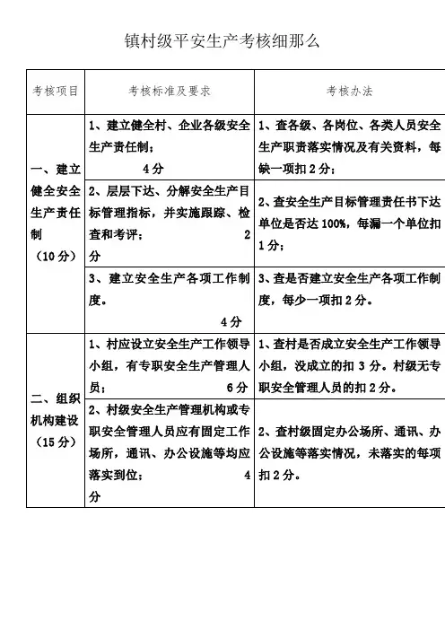 各乡镇村级平安生产考核细那么模板