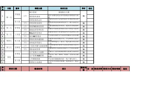 培训课程清单
