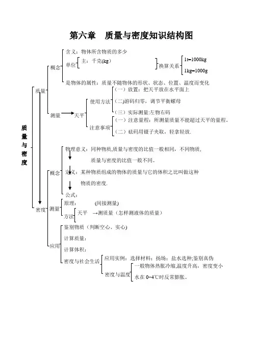 第六章  质量与密度知识结构图