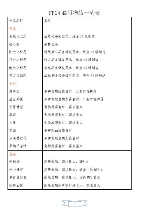 ff14必用物品一览表