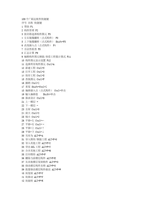广联达快捷键