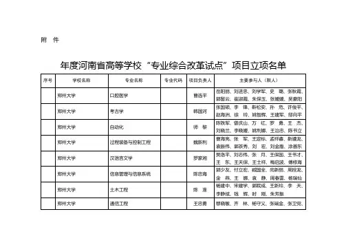 2014年度河南省高等学校“专业综合改革试点”项目立项
