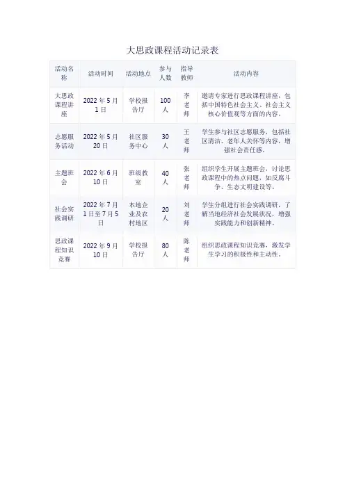 大思政课程活动记录表