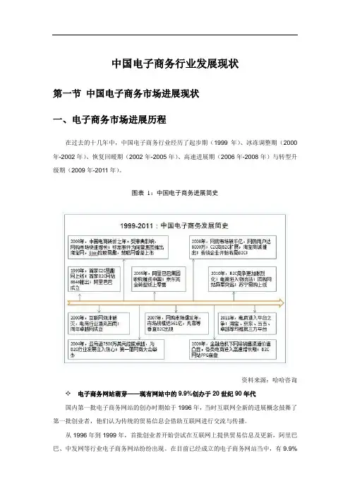 中国电子商务行业发展现状