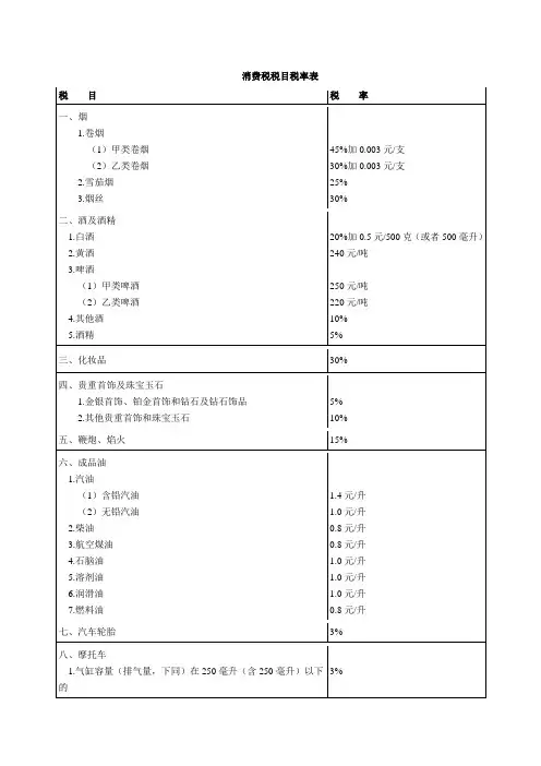 消费税税目税率表