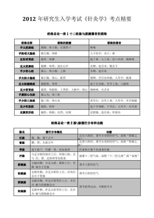 针灸学考点精华总结完美打印版