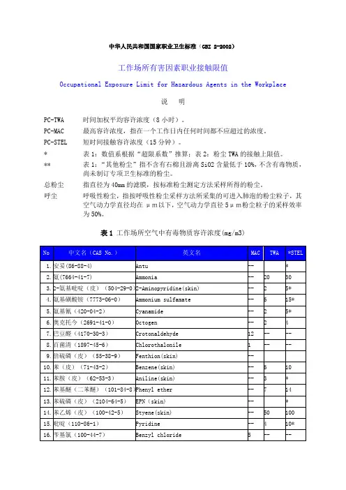 (GBZ22002)工业场所有害因素职业接触限值