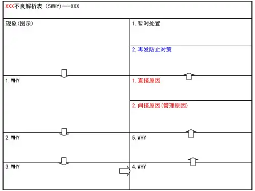 5Why不良解析表模板