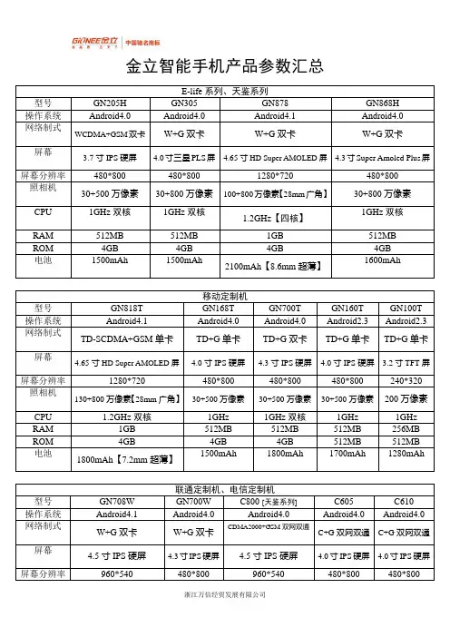 金立智能机产品参数汇总(2-4更新)